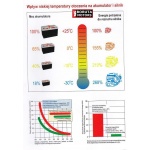 Defa Grzałka silnika Mitsubishi Pajero L200 2,5D 2,5TD